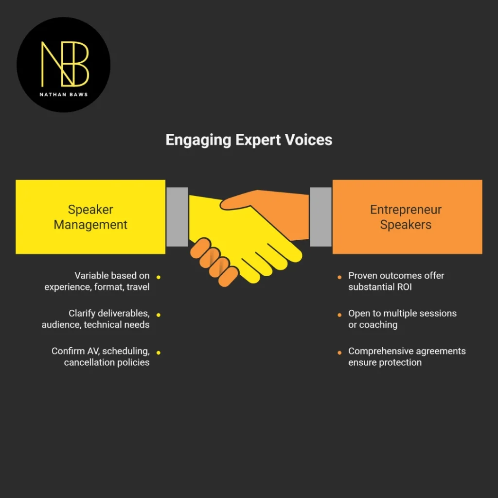 entrepreneur speakers