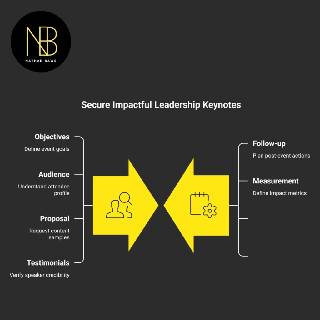 leadership keynote speaker australia