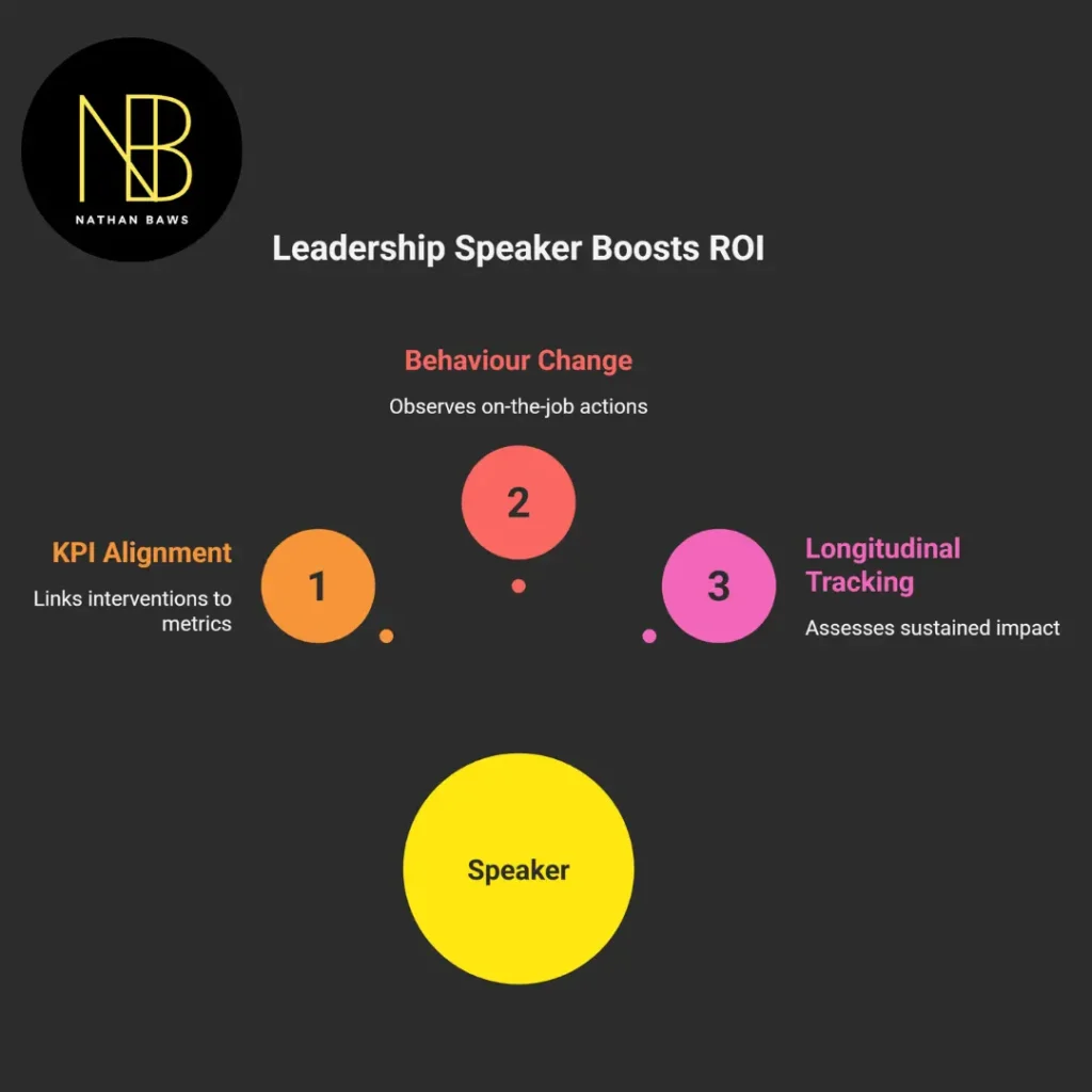 leadership speaker Australia