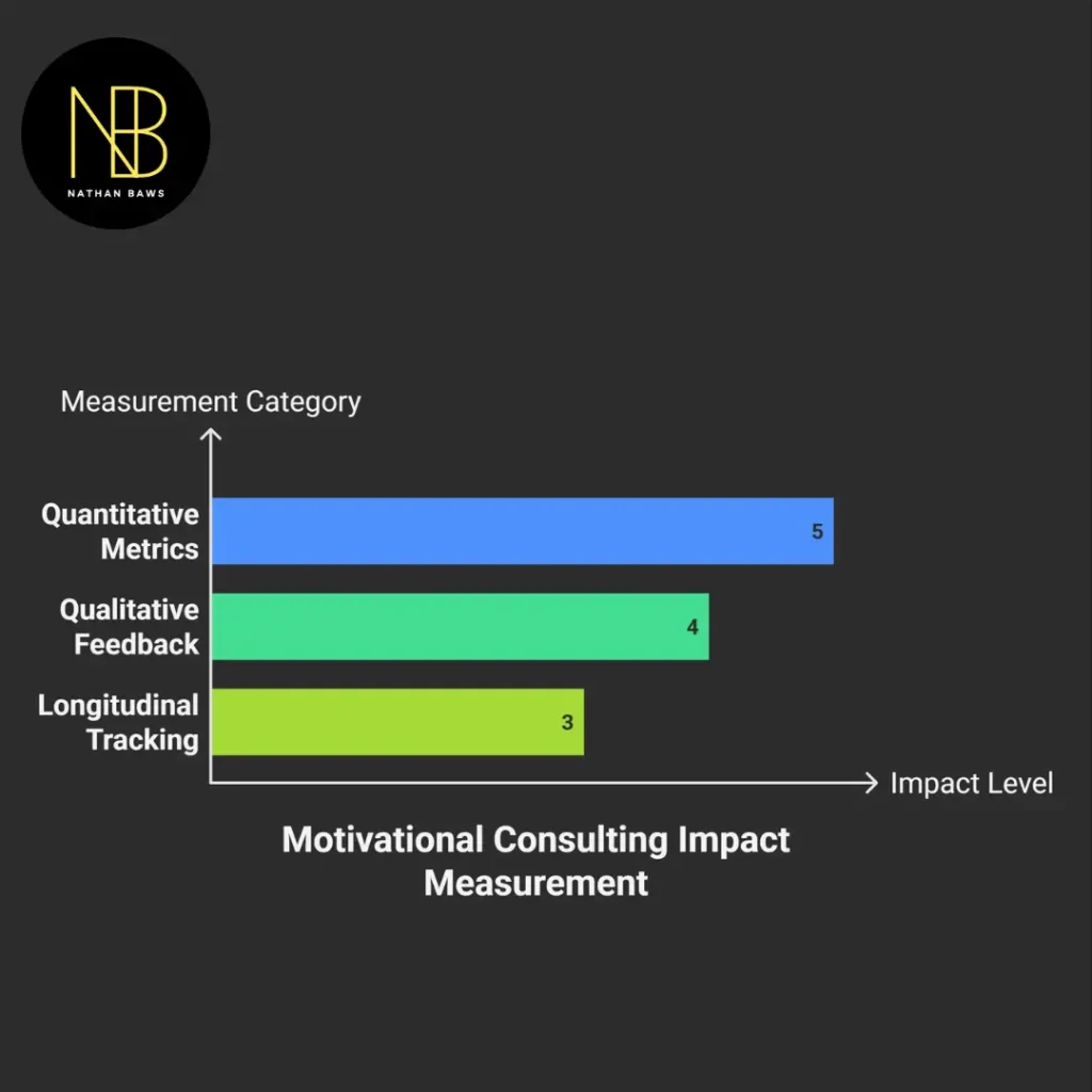 motivational consultant
