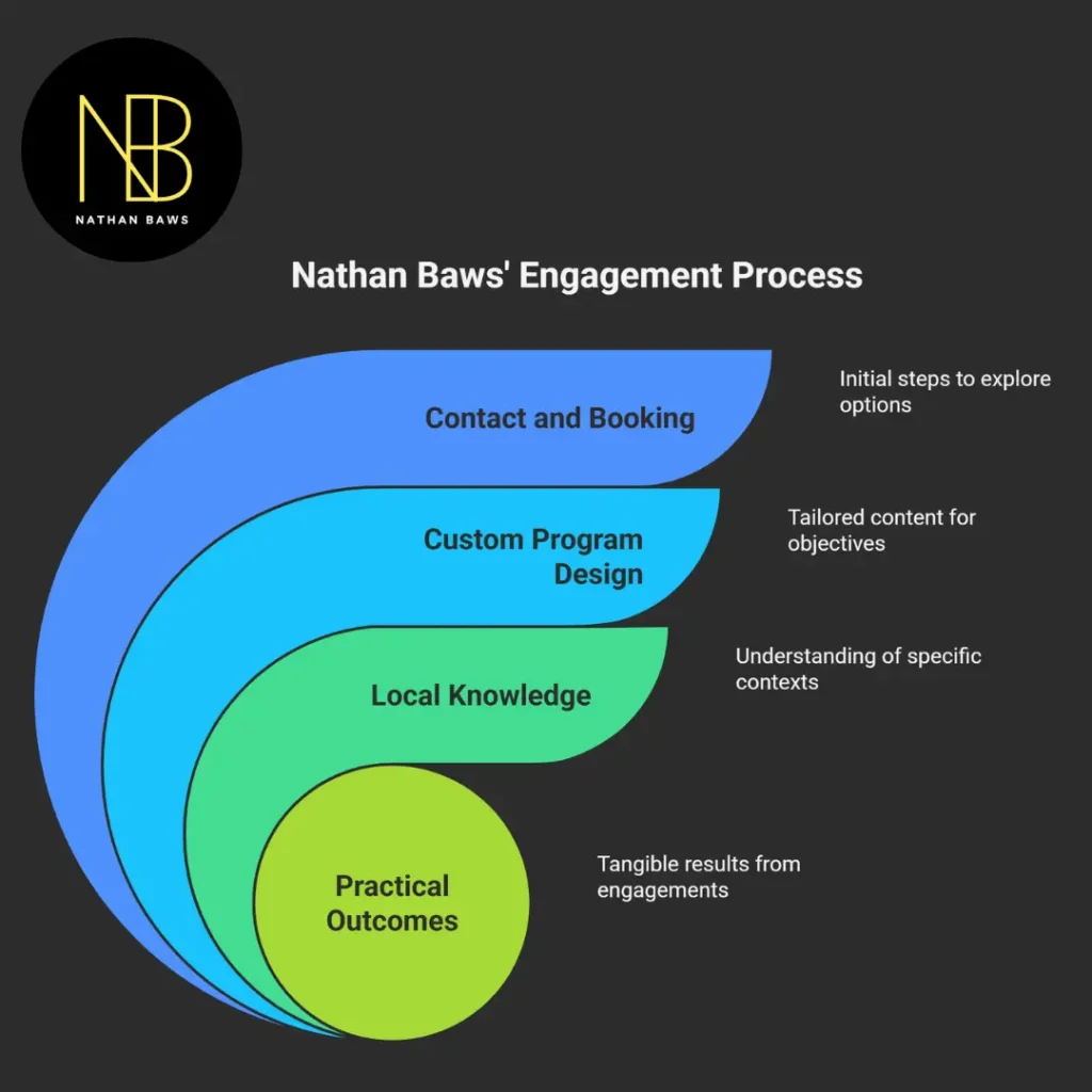 motivational speaker for companies