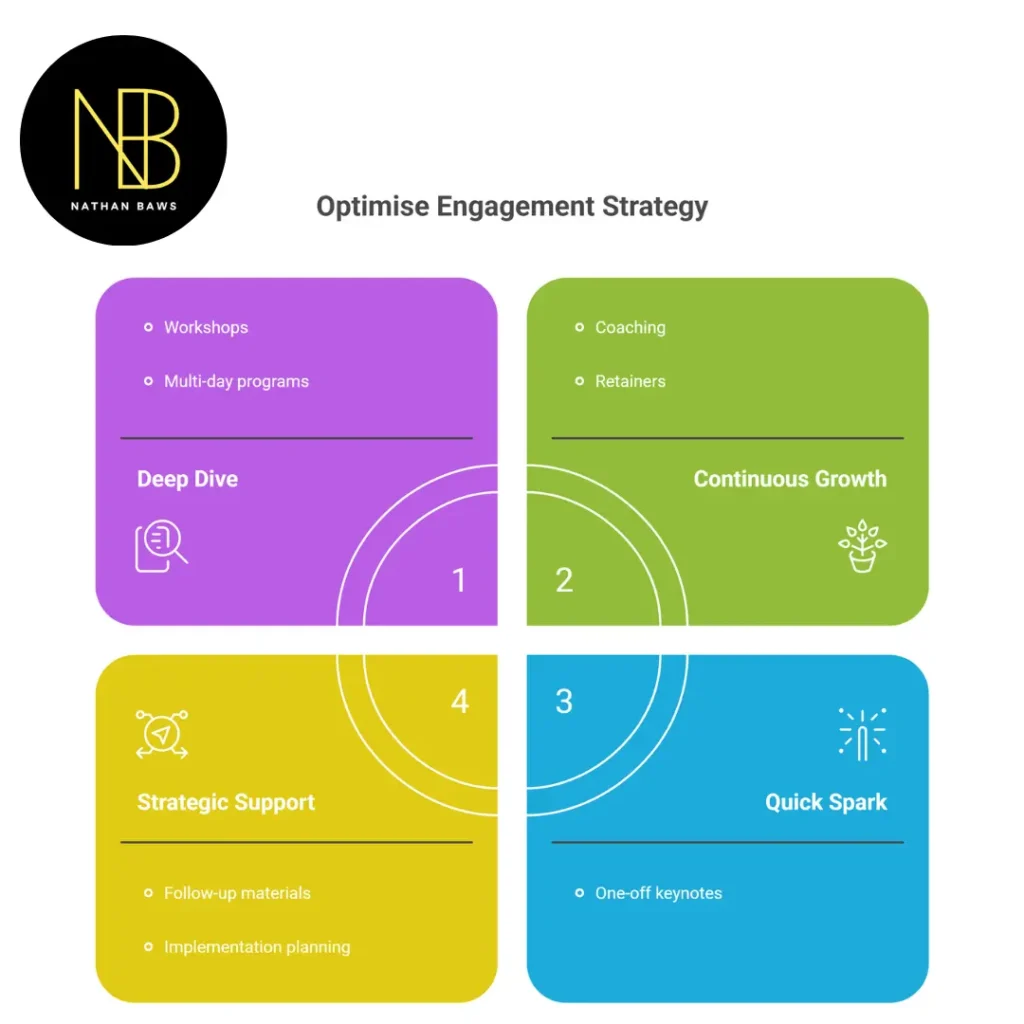 peak performance speaker