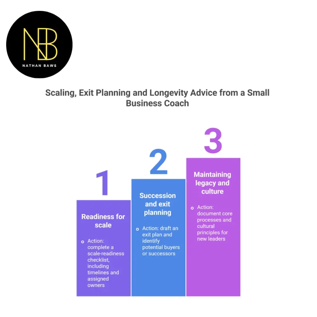 small business coaching services