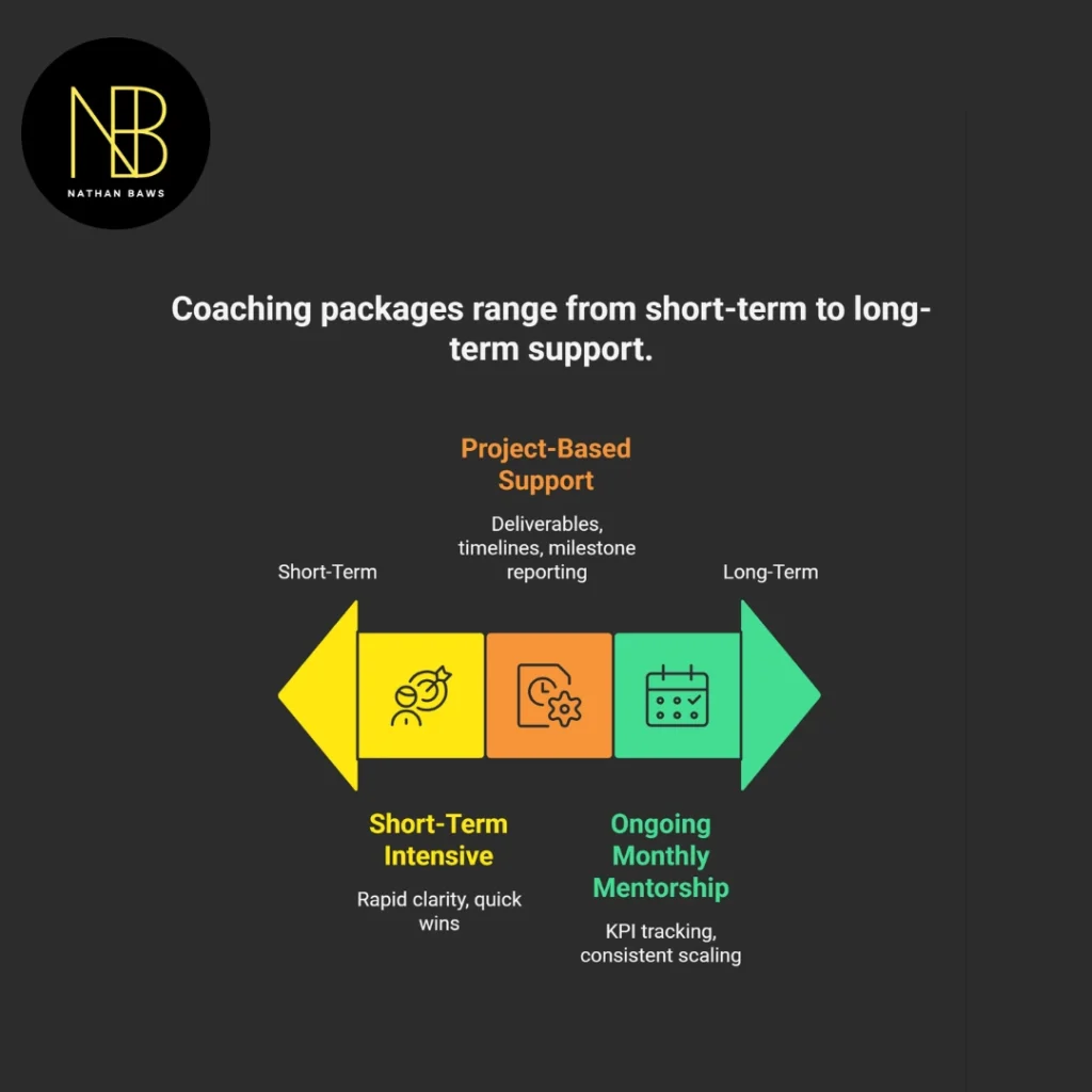 start up business coach perth