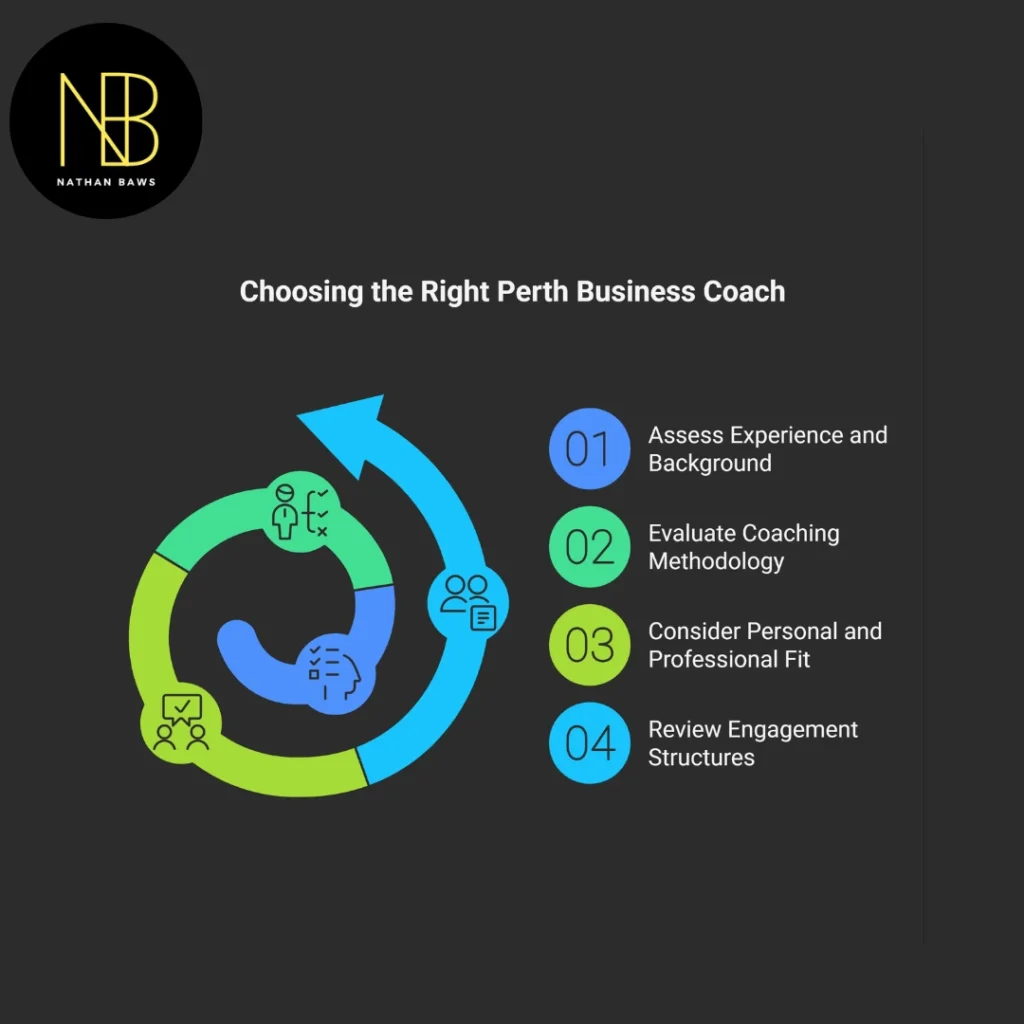 perth business coach