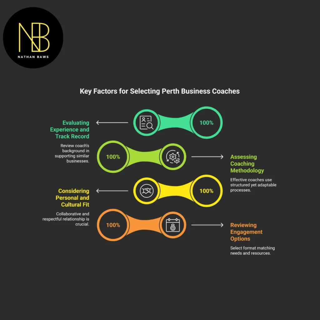 perth business coaches