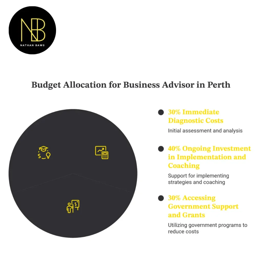 Business Advisor Perth