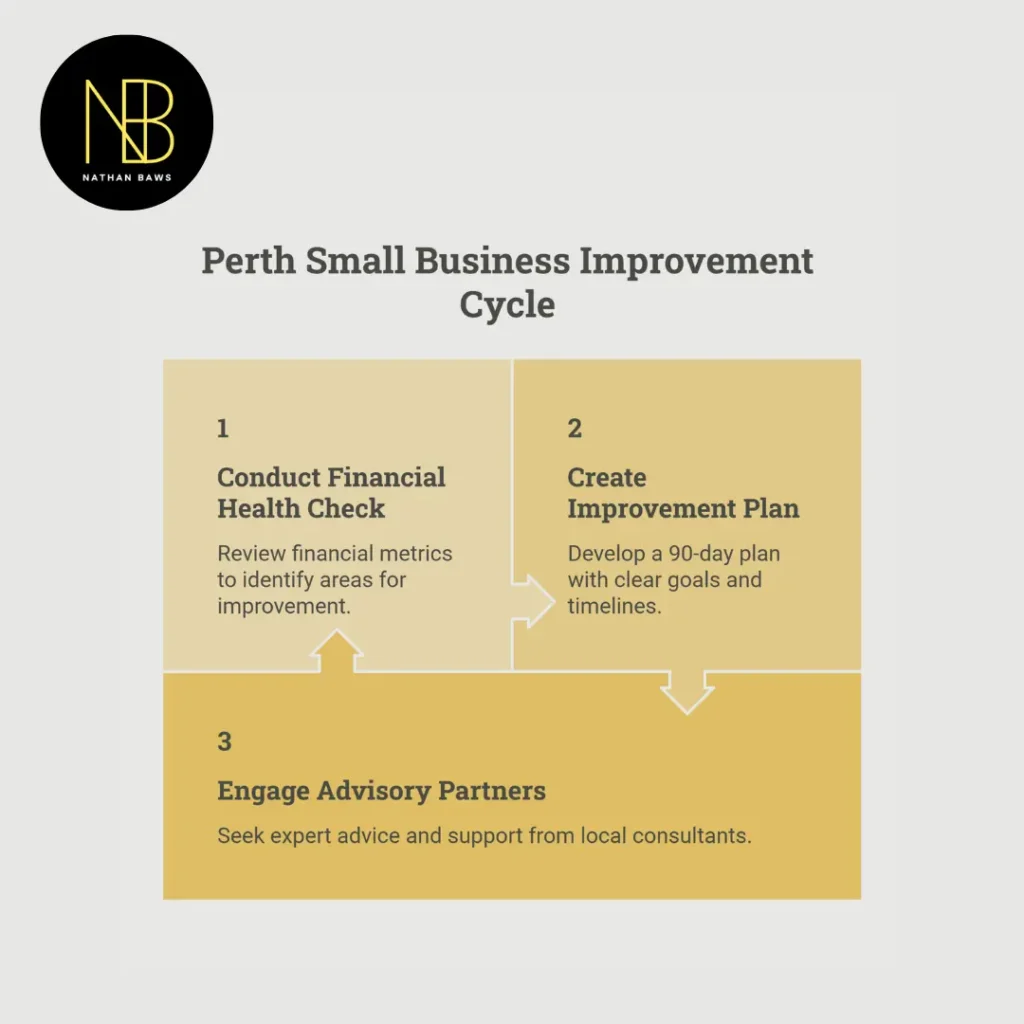 business consultants perth