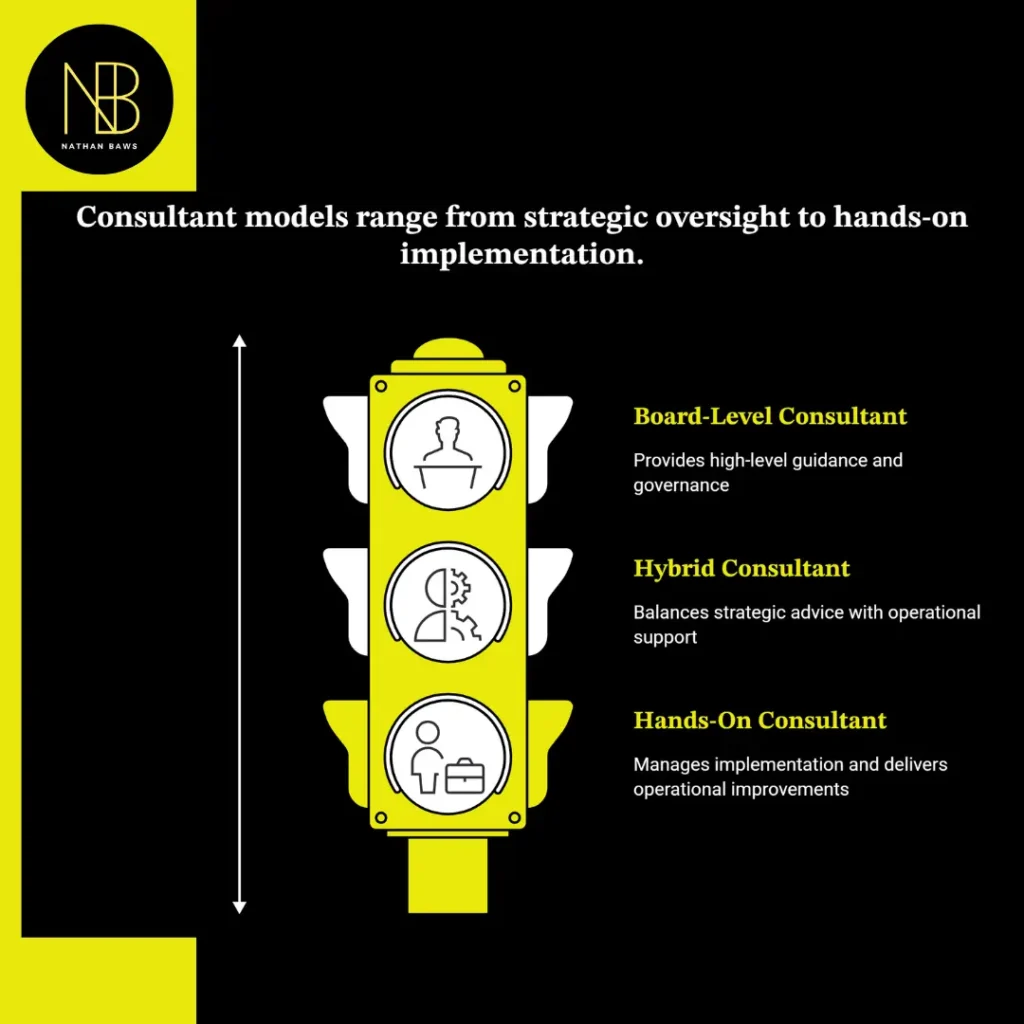 Board-Level Consulting vs Hands-On Consultant