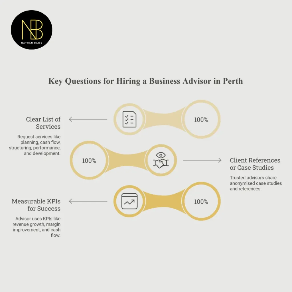 Business Advisor Perth How to Choose an Expert