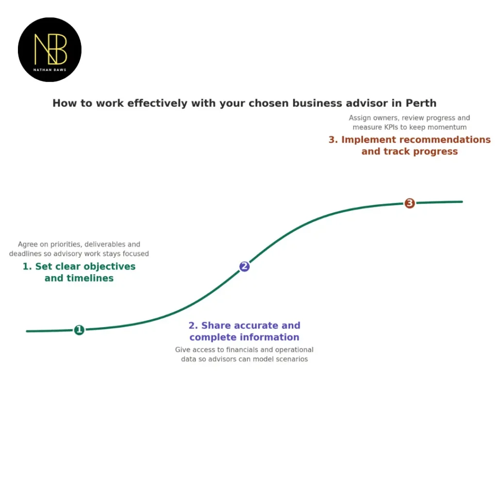 Business Advisor Perth How to Choose an Expert BA
