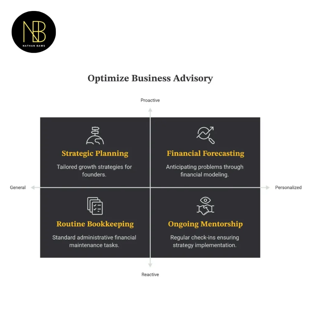 Free vs Paid Business Advisory in Perth
