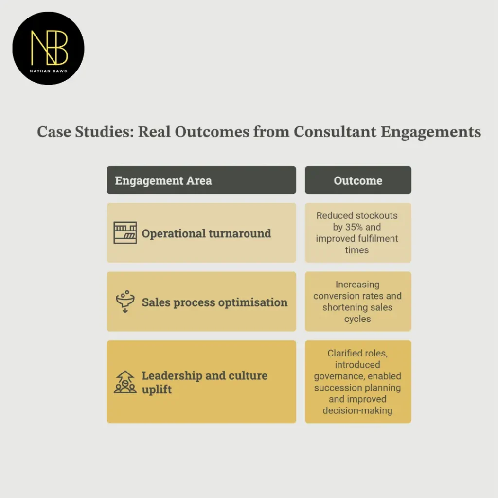 Needs a Business Consultant