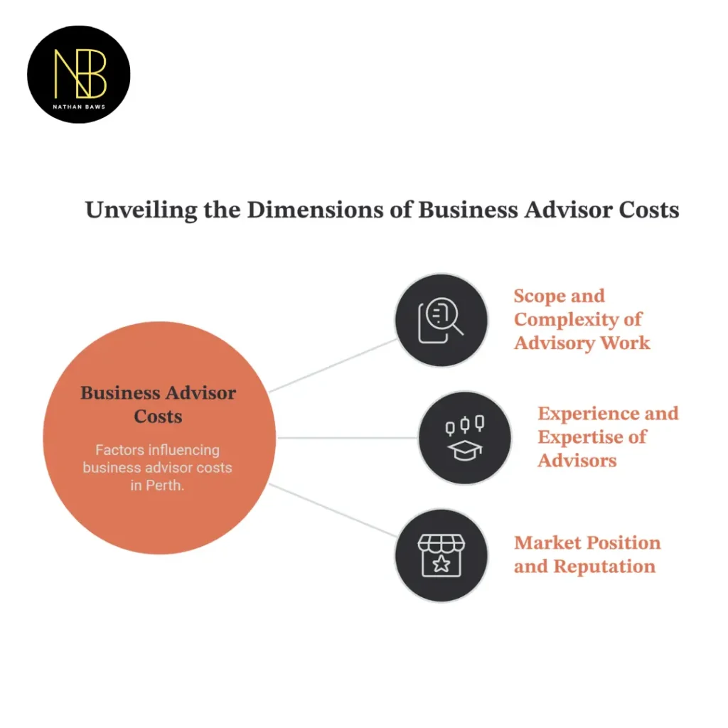 business advisor Perth costs