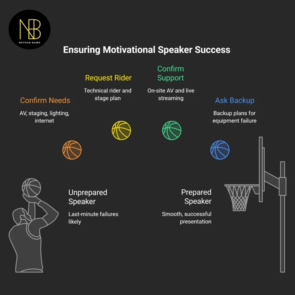 Booking a Motivational Speaker Perth